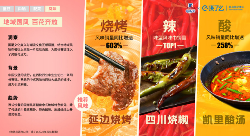 《2024年汉堡风味趋势观察报告》发布：食材全面重构，重口味成新趋势